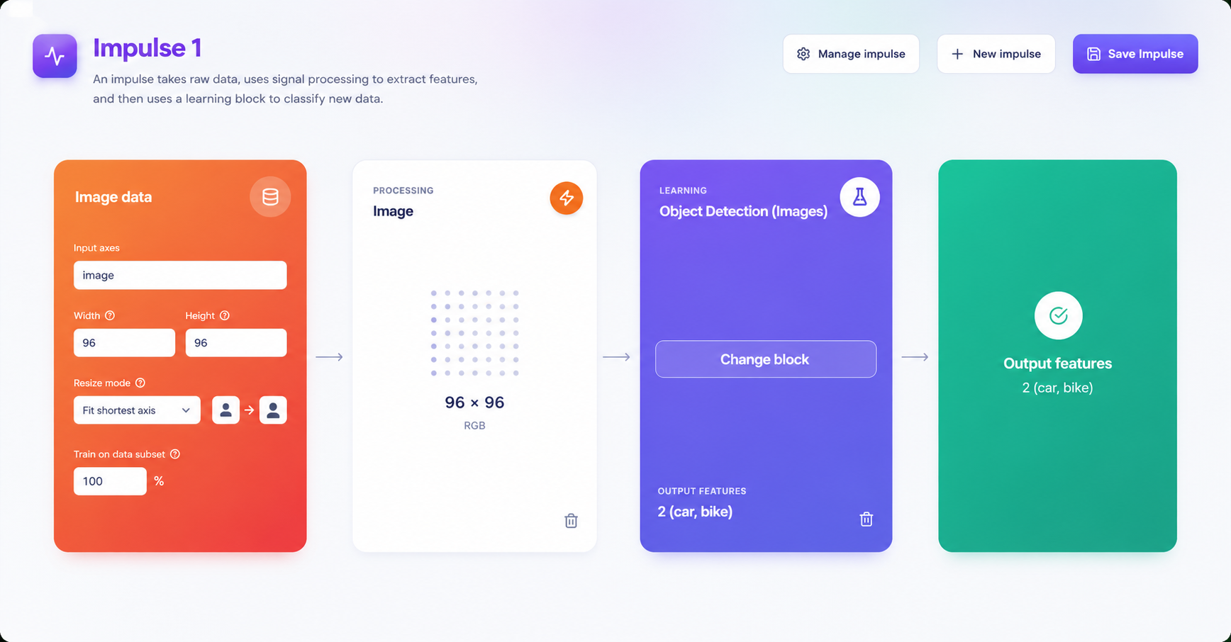 The impulse designer showing an input block wired to an image processing block and a learning block.