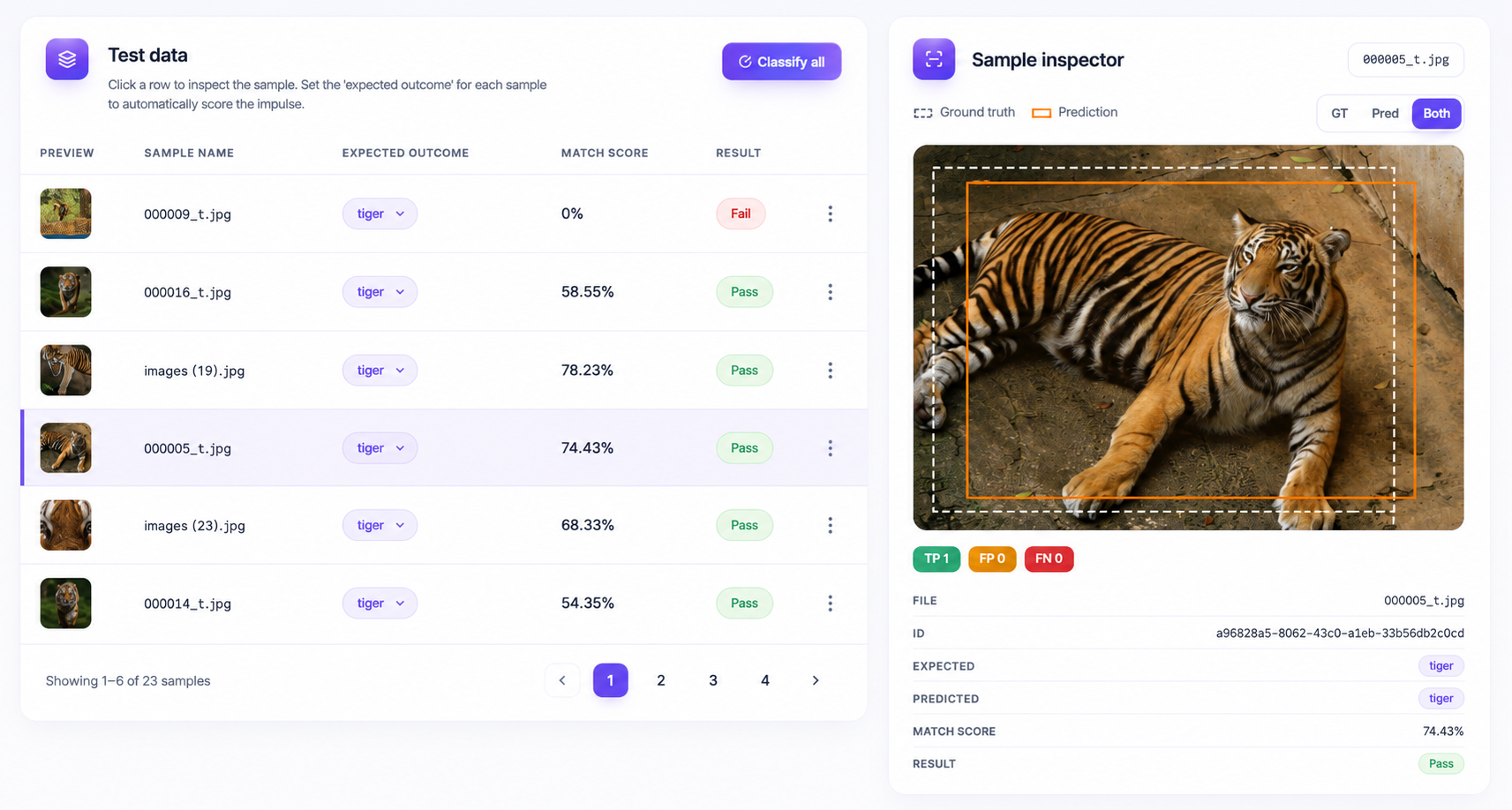 The model testing screen scoring the held-out test set, with per-sample results and a version comparison.